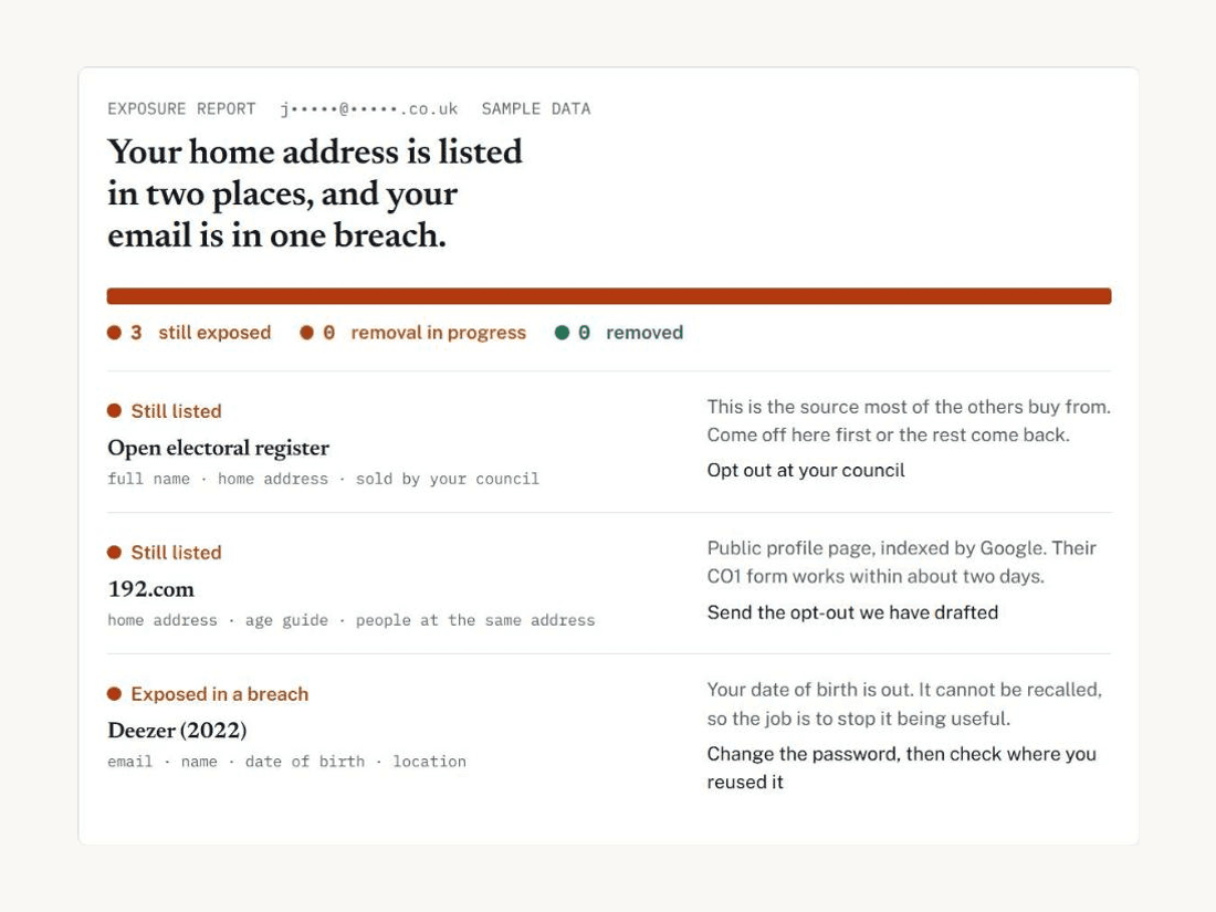 An example exposure report: three findings — the open electoral register, 192.com and a 2022 breach — each showing what is held and what to do about it.